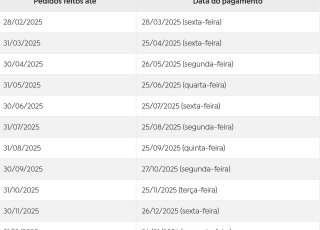 Caixa divulga calendário de pagamento do Fundo PIS/Pasep