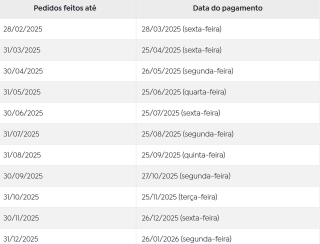 Caixa divulga calendário de pagamento do Fundo PIS/Pasep