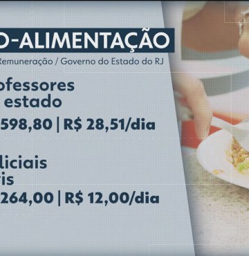 Auxílio-alimentação da Alerj paga até R$ 140 por dia; professor ganha R$ 28 e policial civil, R$ 12