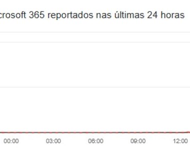 Outlook e outros serviços da Microsoft apresentaram instabilidade para alguns usuários