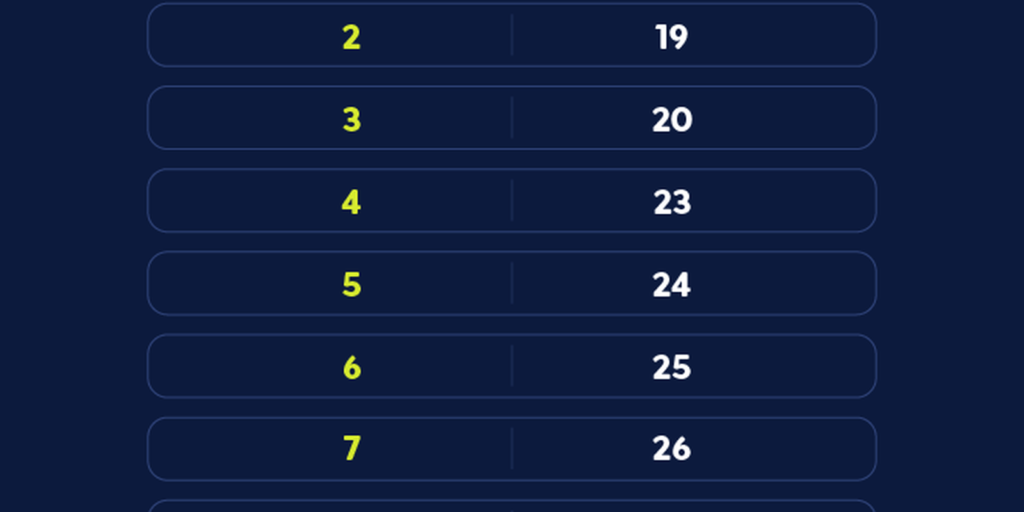 Caixa paga Bolsa Família a beneficiários com NIS de final 8